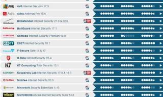 金山wps是杀毒软件吗 最新杀毒软件排行